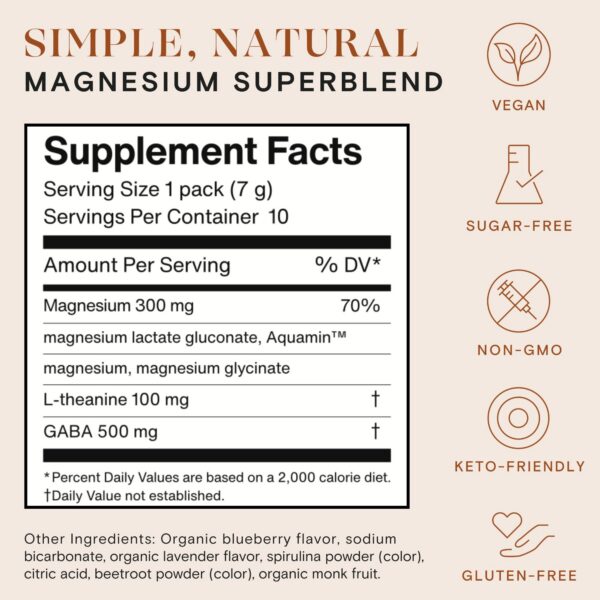 Etiqueta de ingredientes Mellö Magnesio glicinato