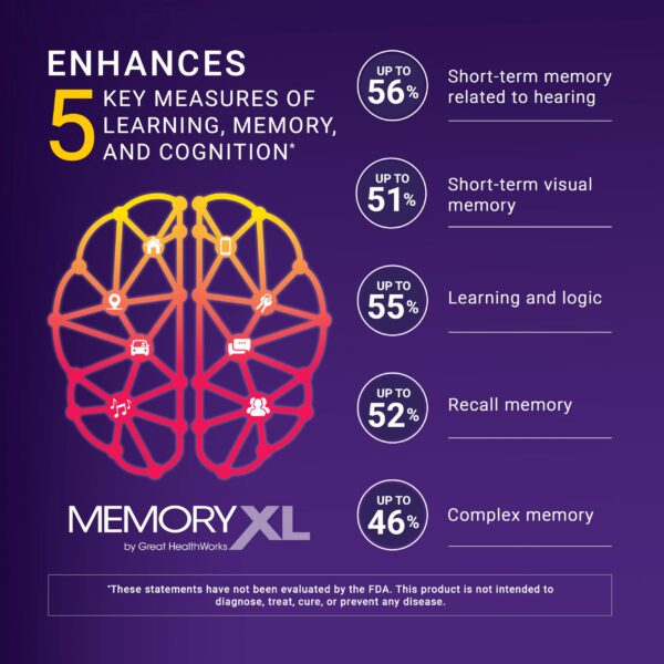 MemoryXL etiqueta lateral del empaque