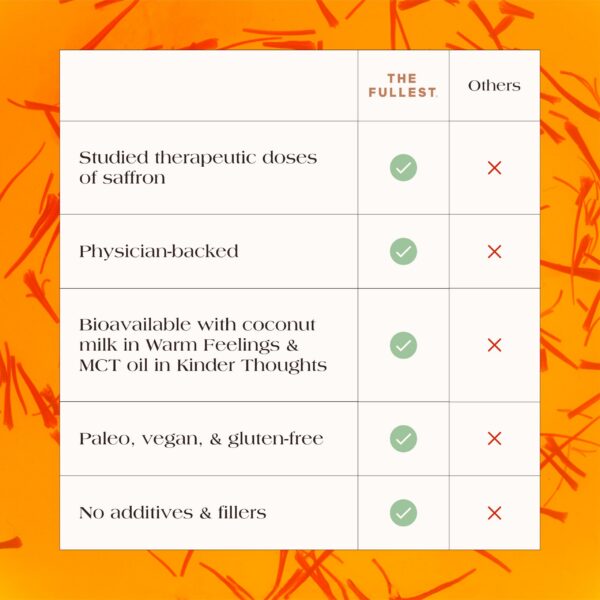 Paquete de 30 cápsulas de azafrán y cúrcuma para bienestar natural
