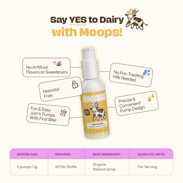 Dosis disponible con bomba