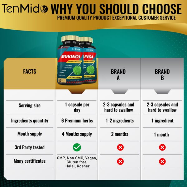 Moringa y especias como jengibre y regaliz en suplemento Tenmido