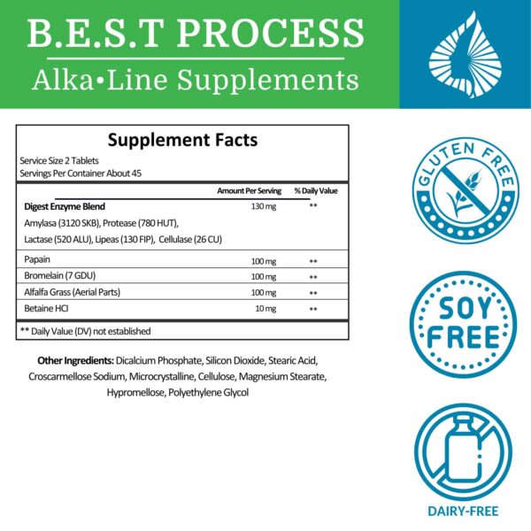 Version 1.0.0 Ingredientes clave de SuperDigest: alfalfa, bromelina y papaína