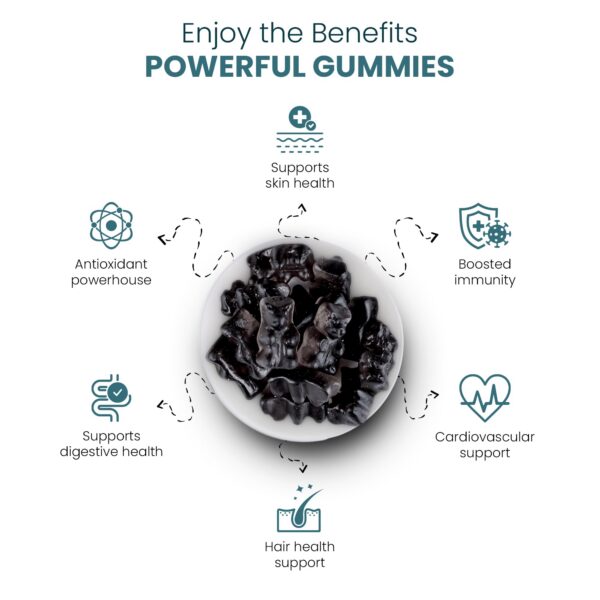 Version 1.0.0 Gomitas individuales empacadas