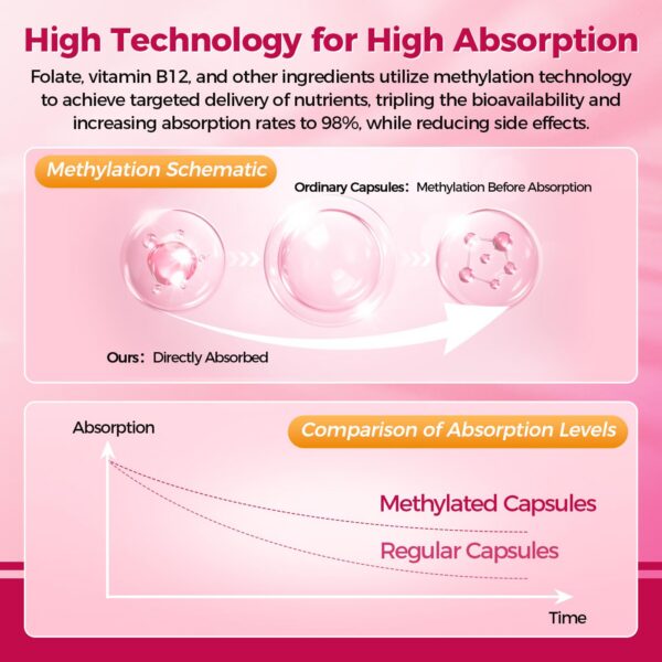 Version 1.0.0 Detalle de ingredientes y biotina