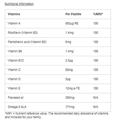 Multivitaminas Bassett's sabor citrus goma masticable
