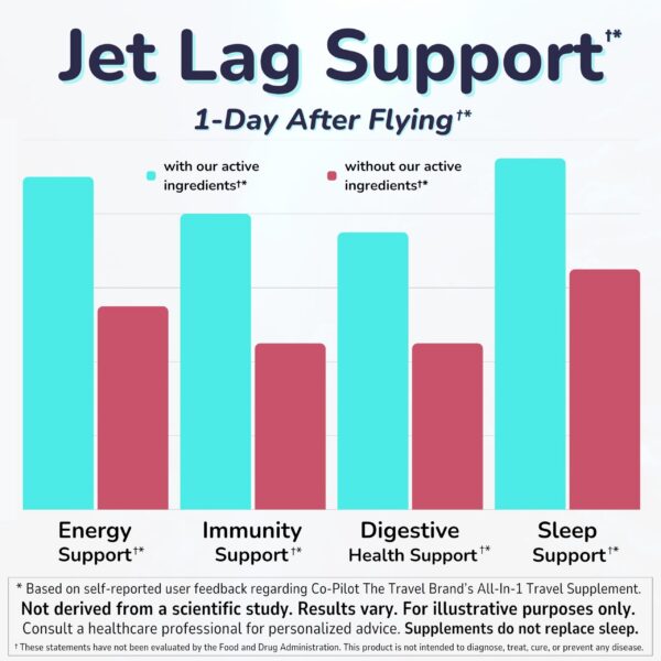 Multivitaminas Co-Pilot para salud inmune y digestiva