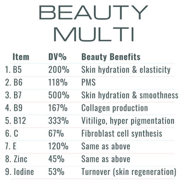 Version 1.0.0 Multivitamínico anti-edad en gominolas