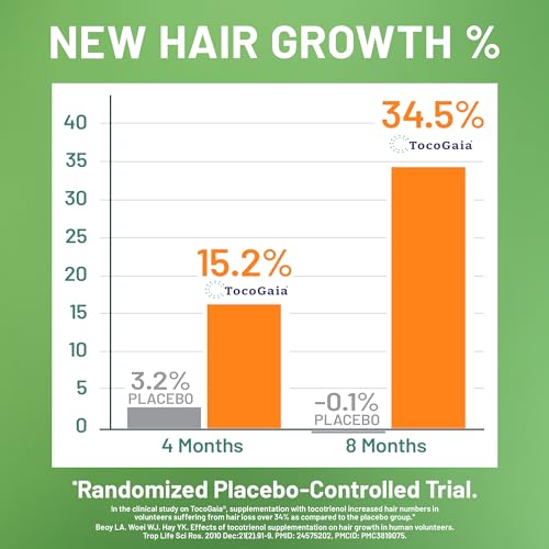 Multivitaminico liquido NatureWise con biotina para crecimiento cabello