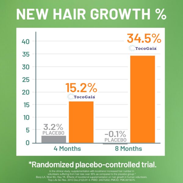 Multivitamínico líquido NatureWise para salud capilar y energía