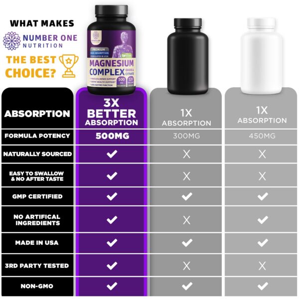Caja N1N Magnesium Complex