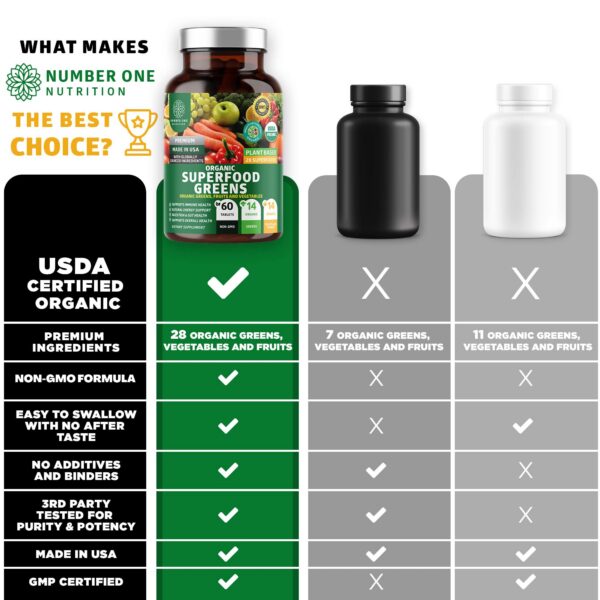 Version 1.0.0 N1N superalimento tabletas orgánicas lotes y empaque