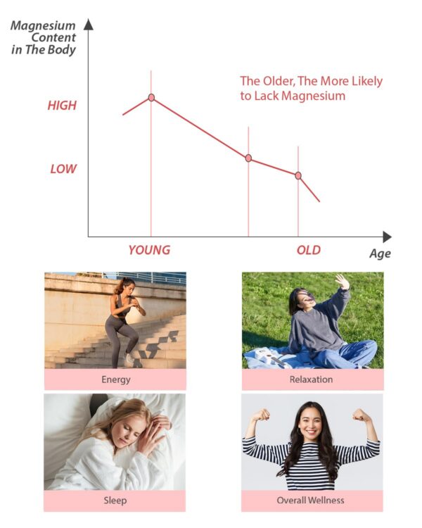Frascos y etiqueta de Magnesio NaSeny