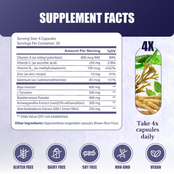 Etiqueta del envase Thyro Support