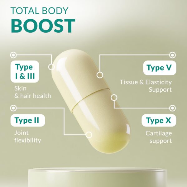 Version 1.0.0 Cápsulas de colágeno en blíster