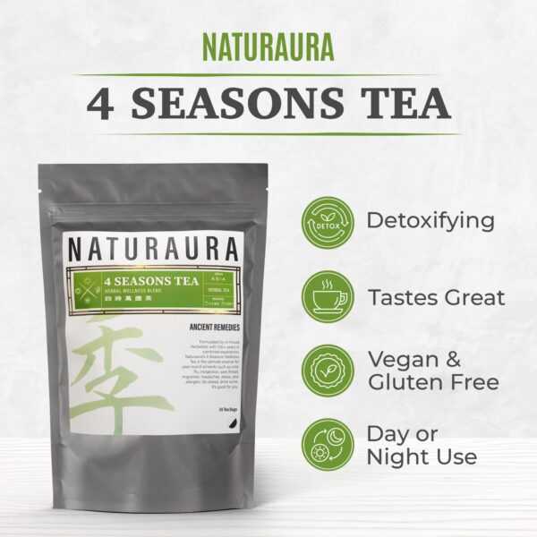Version 1.0.0 NATURAURA Detox té para apoyo inmunológico sin aditivos