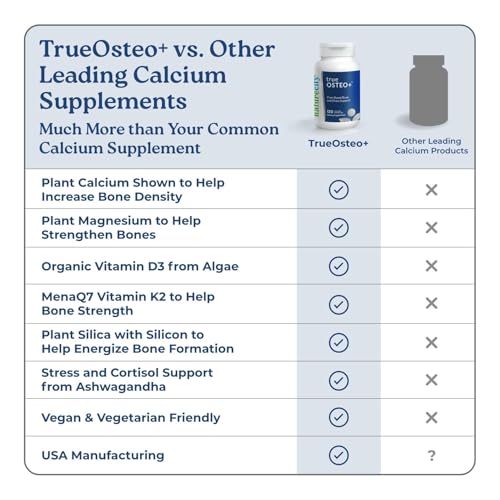 Calcio y minerales en la cápsula