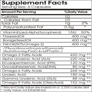 Etiqueta lateral del envase Omega 3-6-9 Naturetition