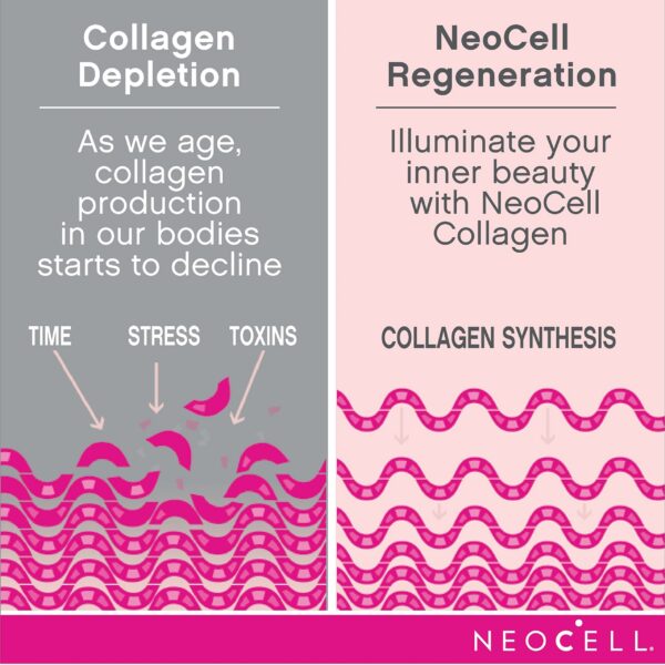 Etiqueta del envase NeoCell Collagen Beauty Infusion Biotin