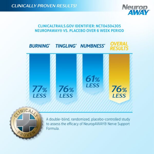 Etiqueta frontal mostrando ingredientes de NeuropAWAY