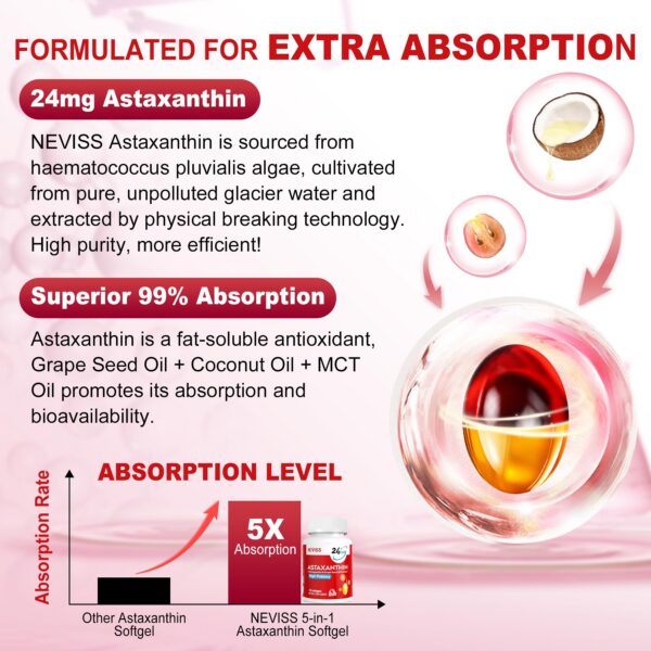 Frasco NEVISS Astaxantina 24 mg con etiqueta