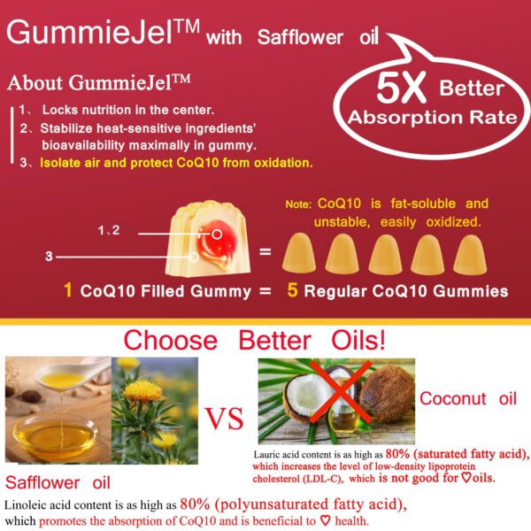 NEVISS CoQ10 gomitas rellenas