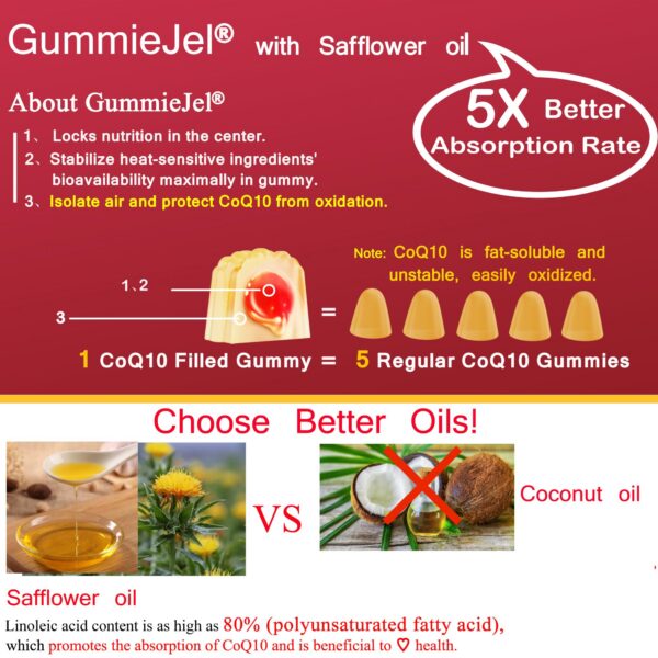 Frasco y gominolas NEVISS CoQ10