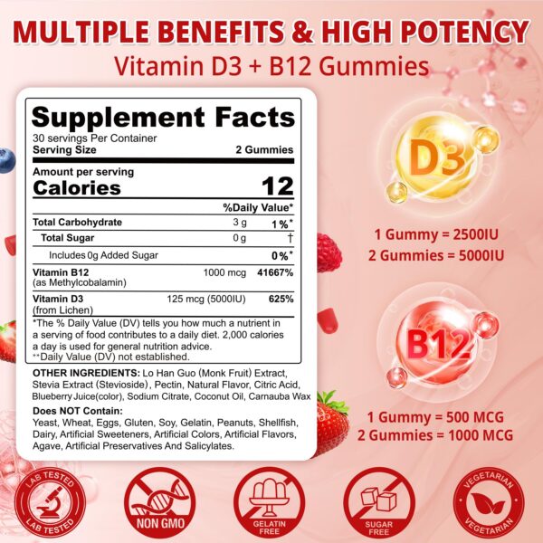 Version 1.0.0 Gomitas NEVISS D3 B12 detalle ingredientes