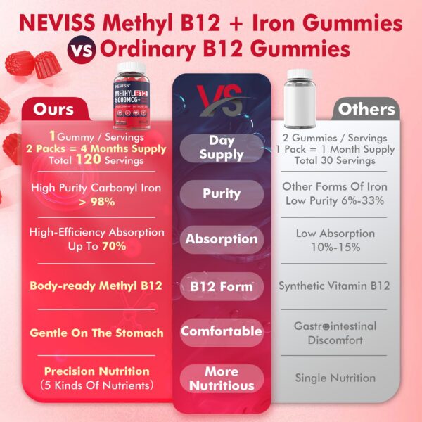 Frasco NEVISS B12 gummies frambuesa