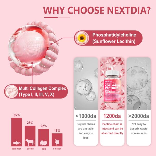 Cápsulas blandas Nextdia Colágeno Liposomal