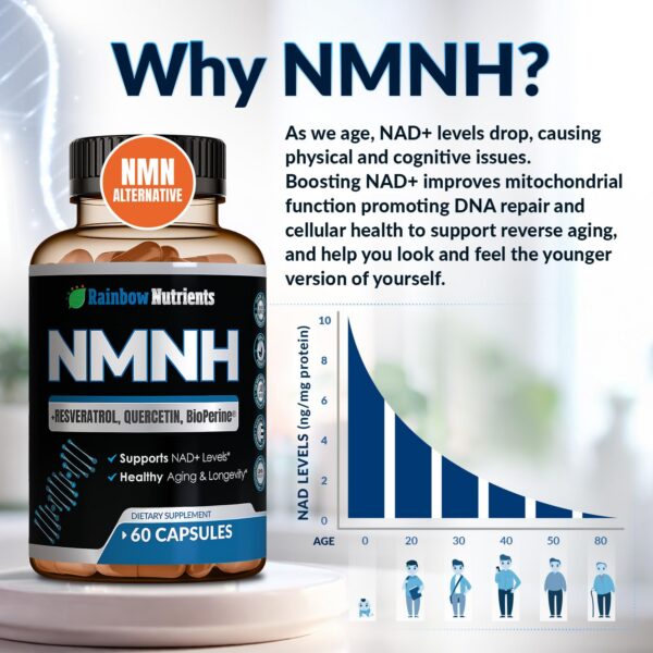 Etiqueta frontal del complemento NMNH