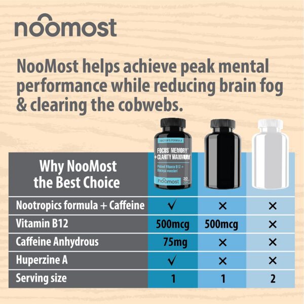 Presentación de 30 unidades NooMost