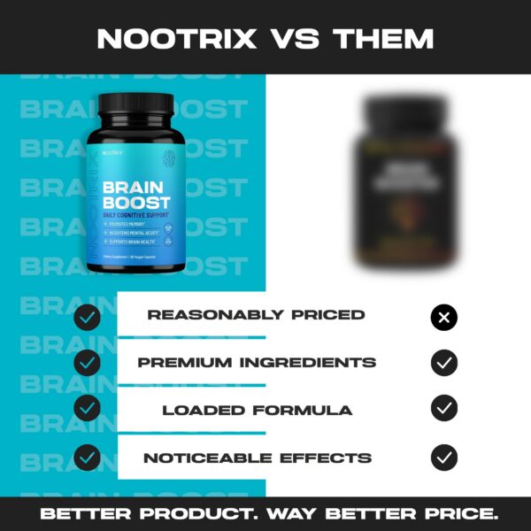 Etiqueta del producto Nootrix Brain Boost