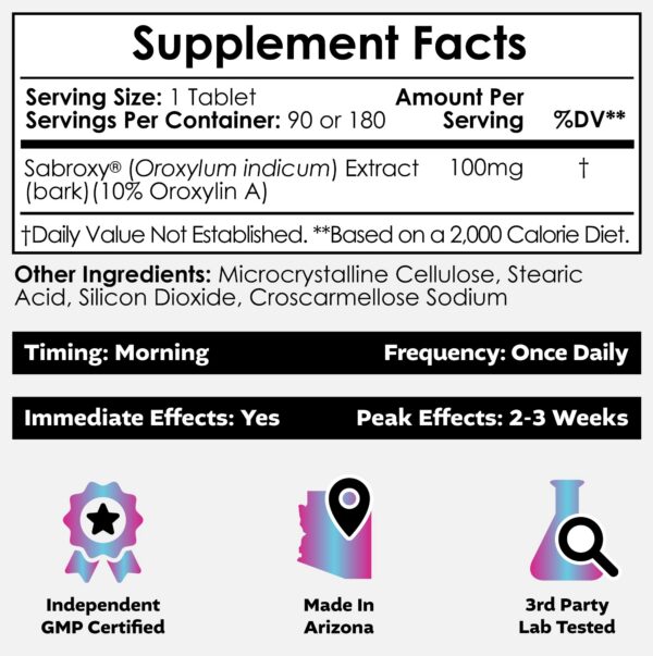 Sabroxy 100 mg lista de ingredientes