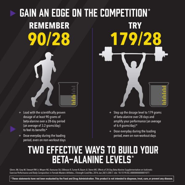 Etiqueta NOW Beta-Alanina