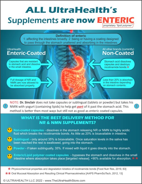 Detalle de etiqueta y recubrimiento de NR 300 mg
