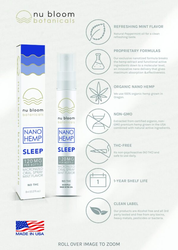 Version 1.0.0 Nu Bloom spray rápido absorción para sueño relajación