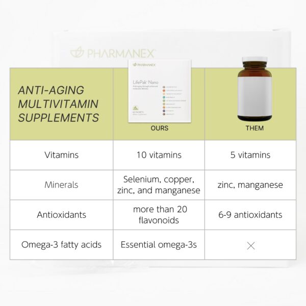 Etiqueta LifePak Nano detalle