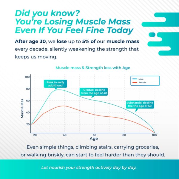 Etiqueta HMB liposomal Nurafuse
