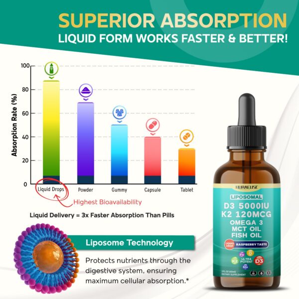 Frasco y etiqueta de información