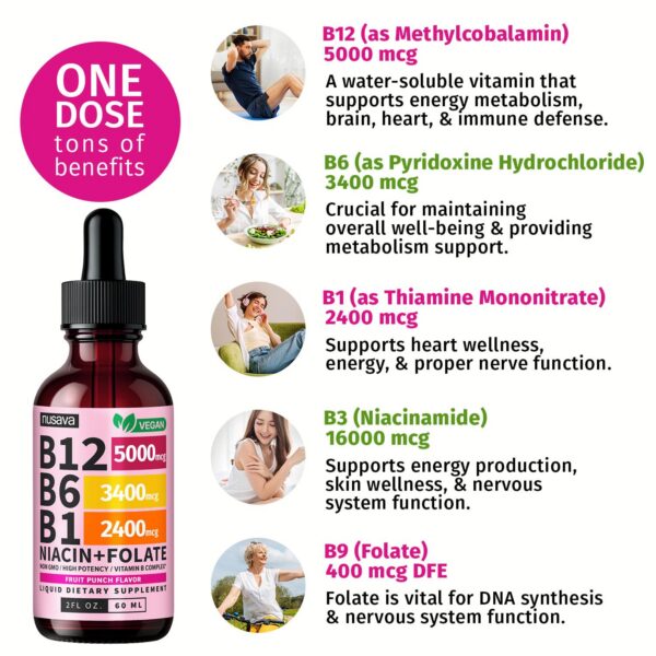 Version 1.0.0 Envase adicional de Gotas B12 B6