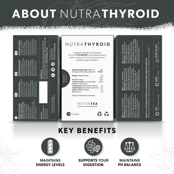 Etiqueta trasera de Nutra Tea NUTRATHYROID