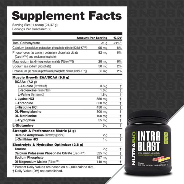 Etiqueta frontal NutraBio Intra Blast BCAA