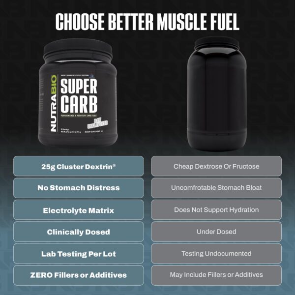 Etiqueta de nutrición completa