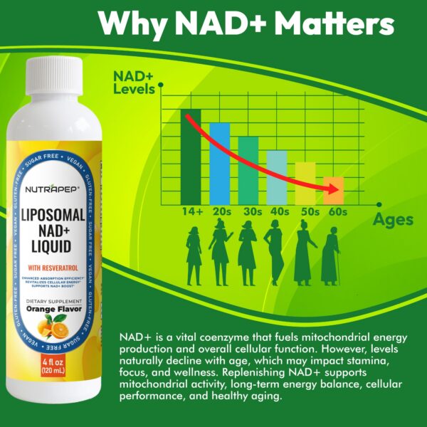 Etiqueta frontal NutraPep NAD+ Liposomal
