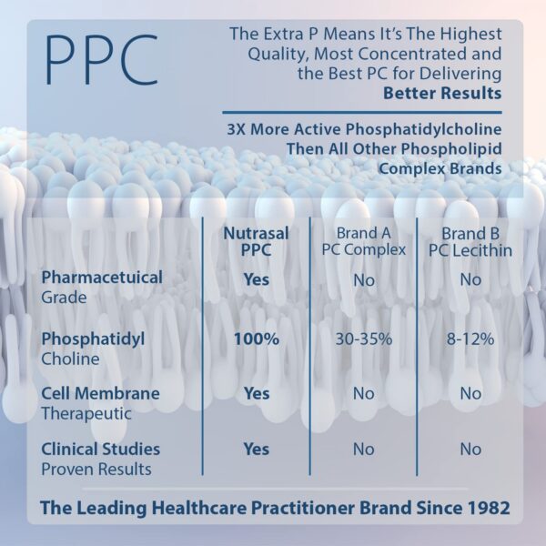 Frasco Nutrasal PhosChol 100 cápsulas colina