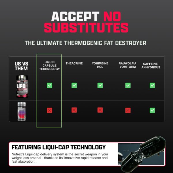 Cápsulas negras de Lipo-6 Black Ultra