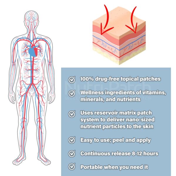 Etiqueta del parche Nutri-PATCH