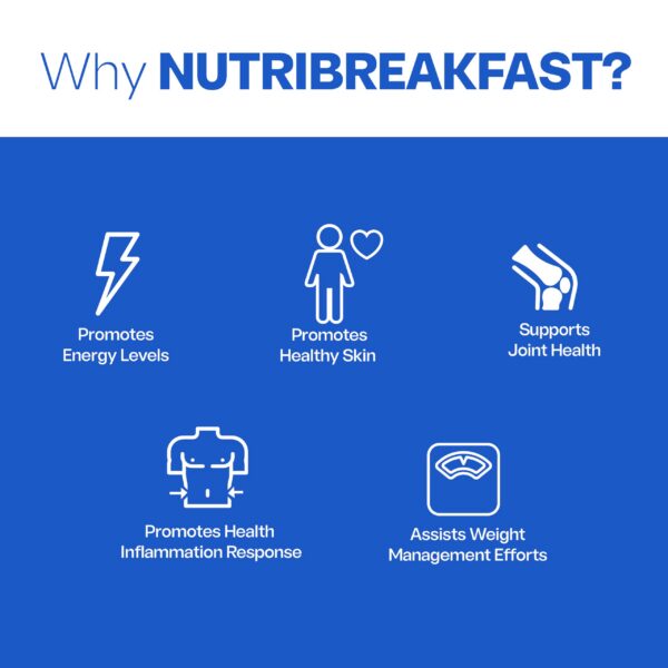 Uso y preparacion de NutriBreakfast