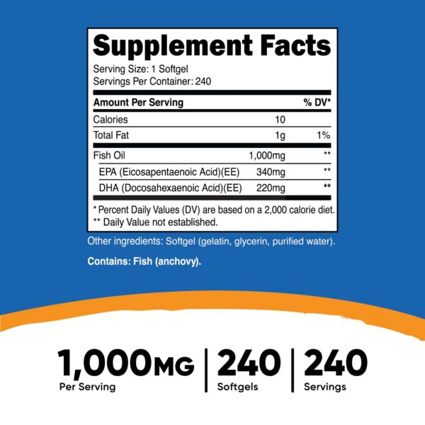 Cápsulas blandas de Omega 3 Nutricost Fish Oil en mano