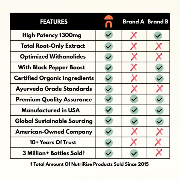 NutriRise ashwagandha sin gluten calidad vegana